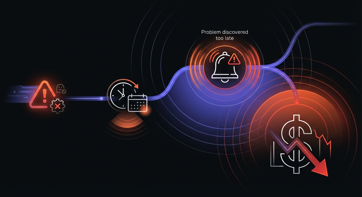 Cost cascade of silent cron job failures
